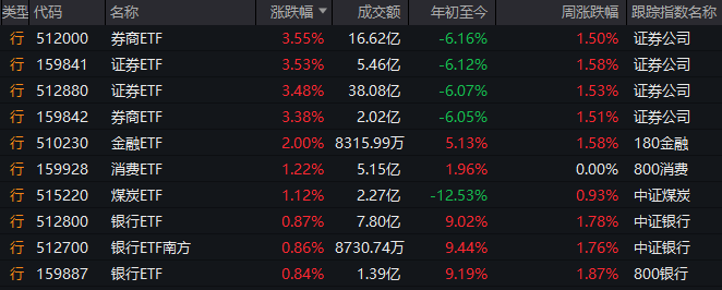蓝莓外汇监管牌照轻松掌握量化交易软件ptrade，开启你的智慧理财之旅