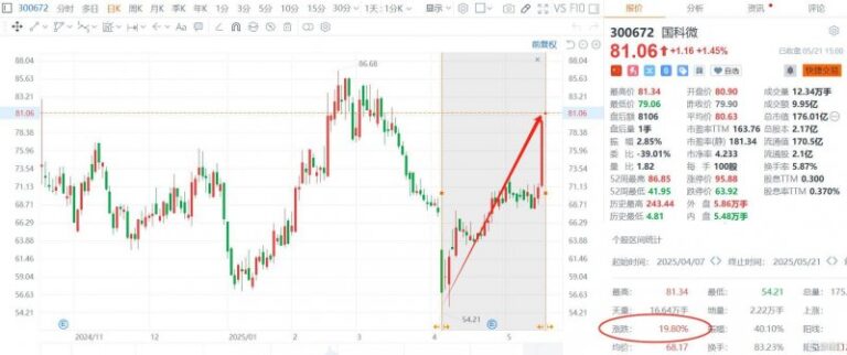 我通过bbmarkets官网，发现了惊人的交易秘籍！