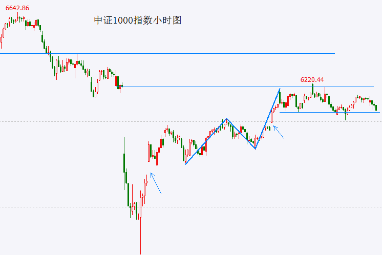 掌握了这些t+0分时图交易技巧，成功在握！