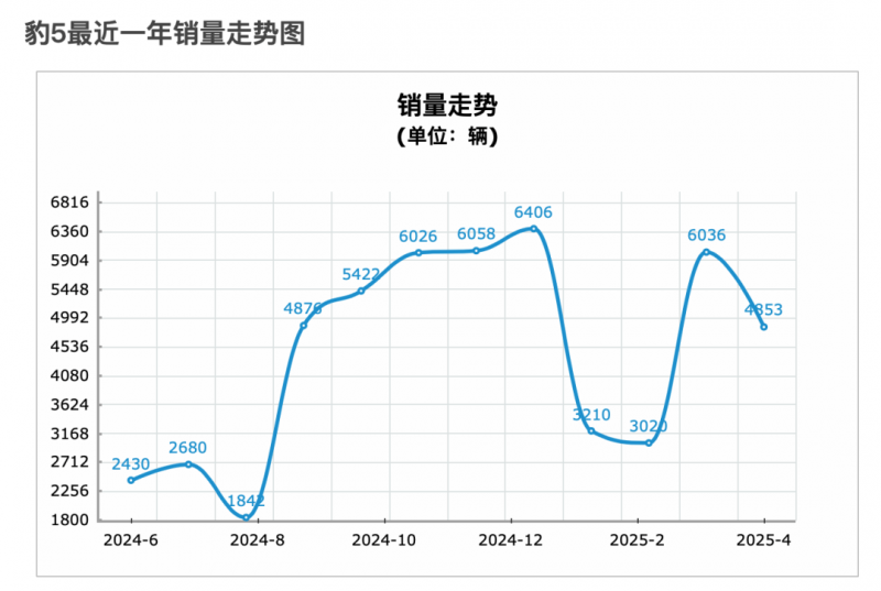 在建世界最高桥完成首件钢桁梁吊装